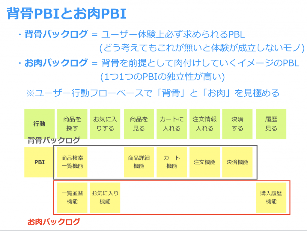 フォーメーション パターンに基づくチーム開発の実践 雁行陣開発 市谷 聡啓 Toshihiro Ichitani